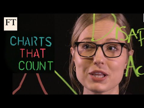 Charts that Count: Why the US stock market has shrunk by half