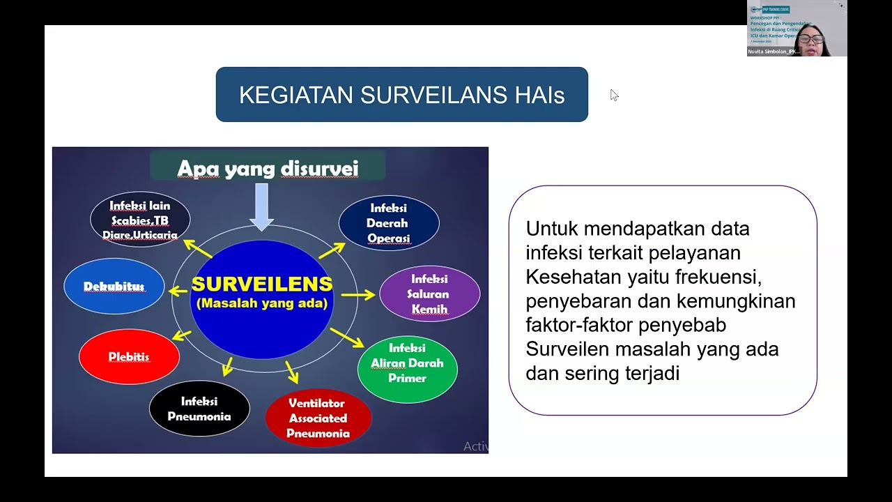 PPI ICU dan Kamar Bedah 7 Des 25