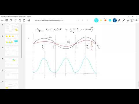 Response of R, C & L for ac signals