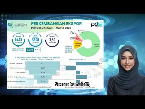 Perkembangan Realisasi Ekspor Indonesia Periode Maret 2025 