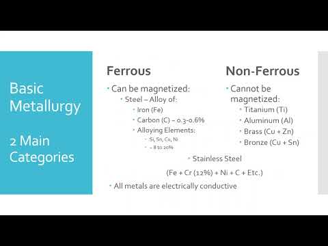 AVS 3650 - Mod 0 - Indications & Materials - 2023_01_12