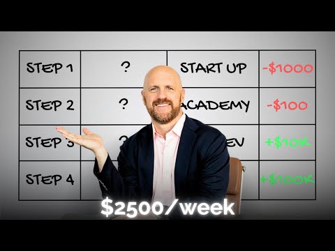 How I'd Start a Fractional CFO Firm From Scratch!