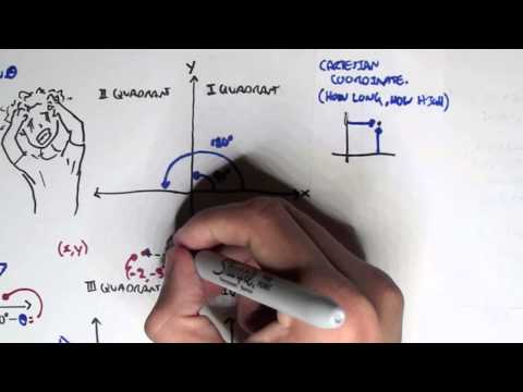 Physics Revision Trigonometry I