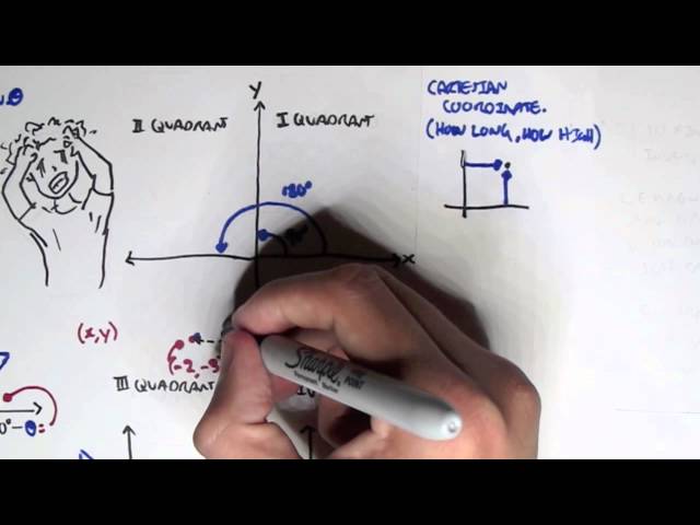 Physics Revision - Trigonometery II