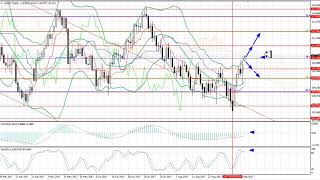 Weekly Forex forecast 18-22.09.2017: EUR/USD, GBP/USD, USD/JPY, AUD/USD, Gold