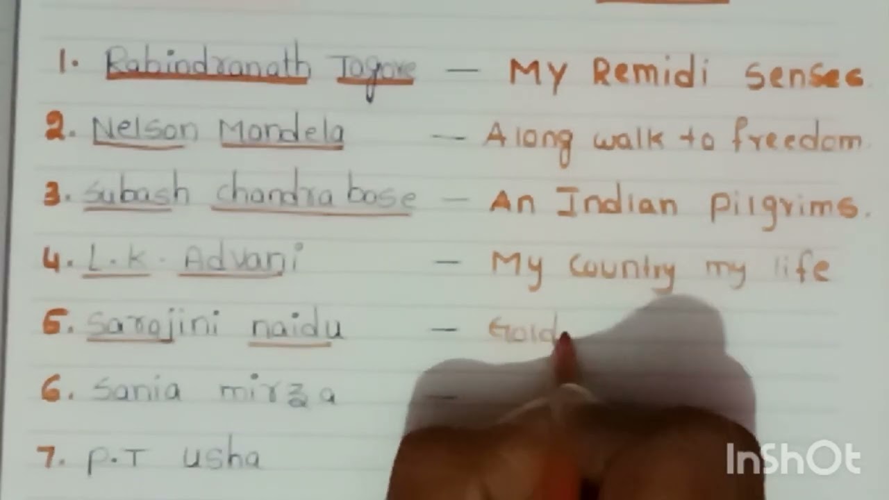 know Authors and books. Important general awareness bits of authors and their books.