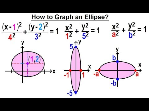 Algebra Ch 39 Ellipse 1 of 8 How to Draw an Ellipse