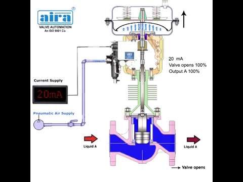 2/2 Way Angle Type On/Off Control Valve BOLTED DESIGN