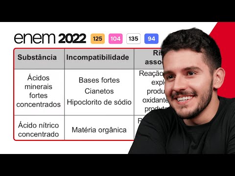 ENEM 2022 - The risks presented by products depend on their properties and reactivity.