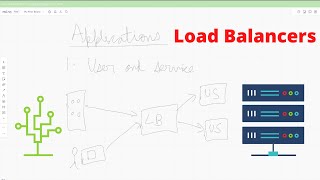 System Design Concept - Load Balancers