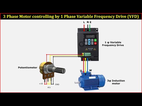 Different Types of transformers Types of transformers