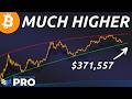 Bitcoin CAGR Calculator 3 Video thumbnail