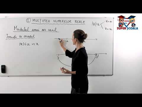 Clasa a VII-a - Modulul unui număr real - Inecuații cu modul