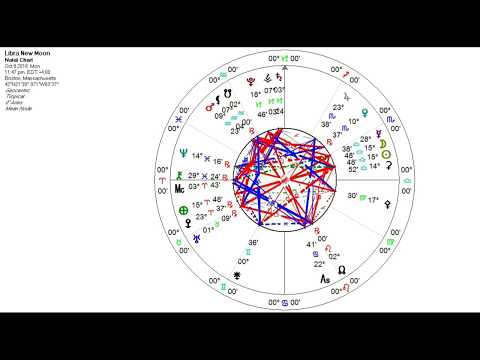 Libra New Moon Oct 8-9 & Venus Retrograde