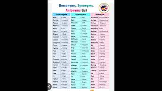 Homonyms, Synonyms , Antonyms words list # short # # trending #