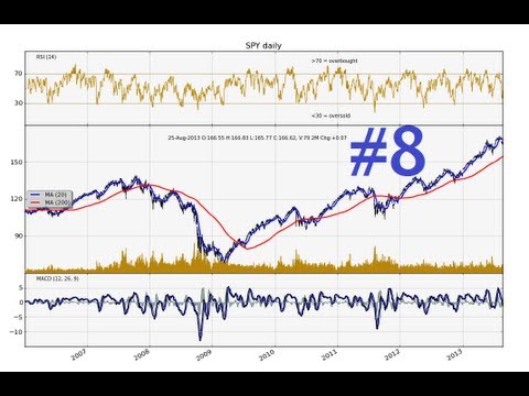 Python Charting Stocks Forex for Technical Analysis Part 8 Improving our Stock Chart