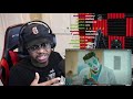 ImDontai Reacts To DaBaby Lonely Ft Lil Wayne