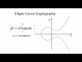 13 Elliptic Curve Cryptography Overview