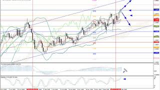 Weekly Forex forecast 4-8.01.21: EUR/USD, GBP/USD, USD/JPY, AUD/USD, Gold