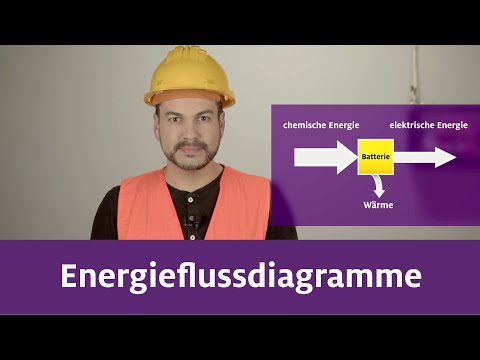 Energy flow diagrams