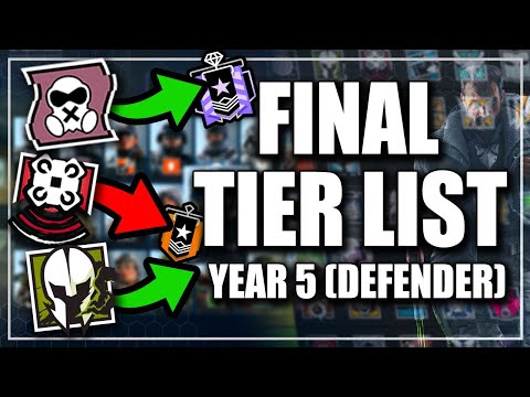 Final OPERATOR TIER LIST For Rainbow Six Siege Operators Year 5 : Defenders Edition