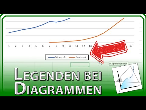 Diagramm LEGENDE (ändern, umbenennen, hinzufügen, entfernen) - Excel Grundlagen Tutorial & Anleitung