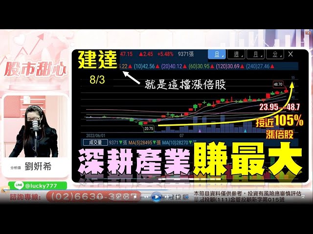 0803 - 漲倍股又一檔！深耕產業賺最大