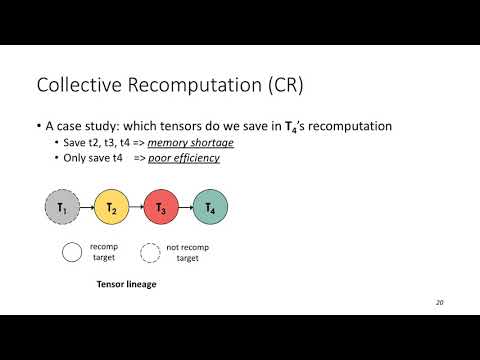 ASPLOS'20 - Session 10A - Capuchin: Tensor-based GPU Memory Management for Deep Learning
