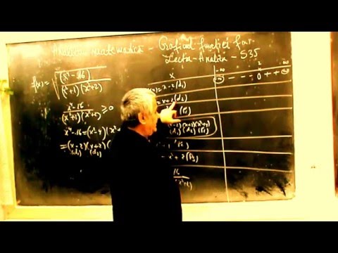 Lectia BACT 7-  Trasarea graficului unei functii radical