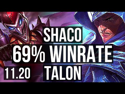 SHACO vs TALON (JUNGLE) | 5/0/8, 69% winrate | EUW Master | v11.20