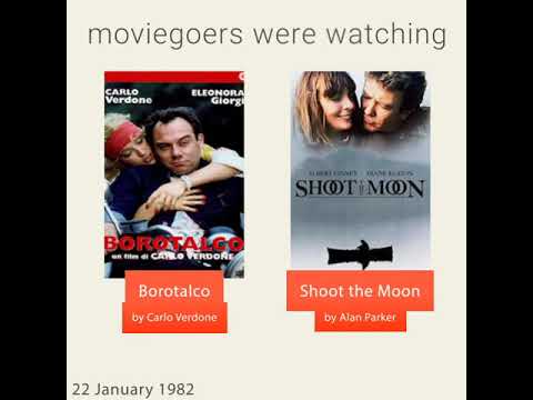 January 22, 1982 - This day in 30 sec. - Takemeback.to