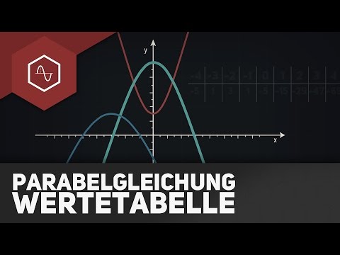 Set up parabola equation from table of values