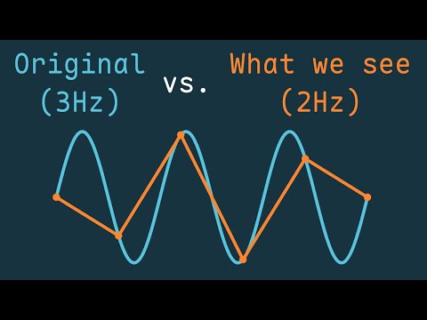Aliasing... Or How Sampling Distorts Signals
