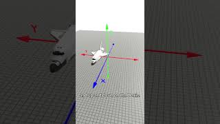 What Is 6 Degrees Of Freedom? - Part 1