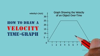 CSEC Physics - How to Draw a Velocity Time Graph (VTG) | Junior Roberts