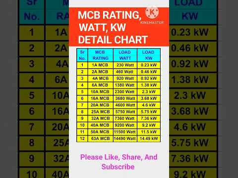 "MCB Amp vs Load Chart | KW to Amp Calculation | Electrician Must Know"