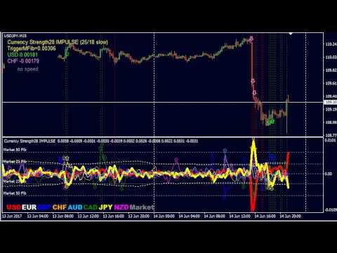 Video Advanced Currency IMPULSE with ALERT