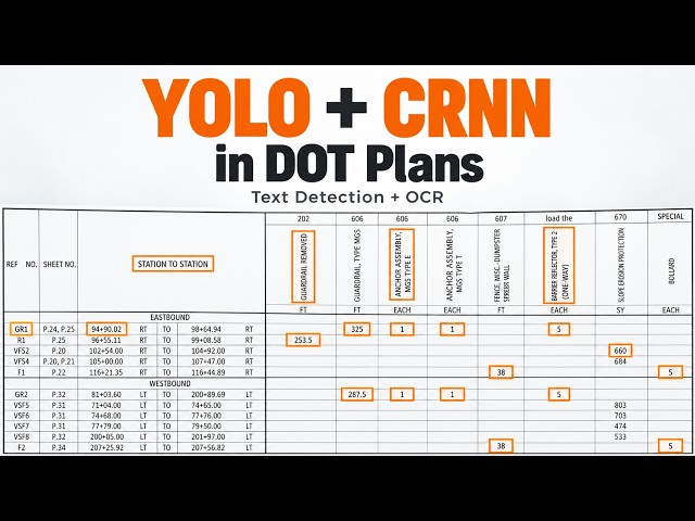 Using Yolo and a CRNN to Help Solve Context and Accuracy for AI in DOT Heavy Highway Plans