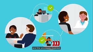 How to complete a Return to Work Plan