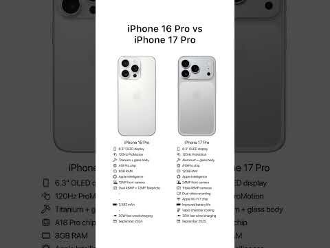 iPhone 16 Pro vs iPhone 17 Pro