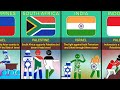 Countries That Support Israel Or Palestine