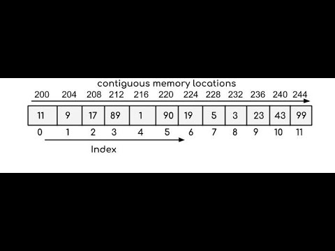Chapter 3 Web Scripting Java Script 05