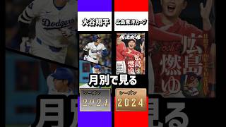 月別で見る2024年大谷翔平・広島東洋カープ#成績 #広島燃ゆ#大谷翔平