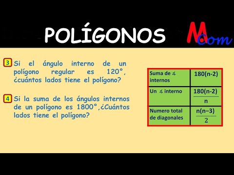POLIGONO ¿Cuántos lados tiene el polígono? la suma de ángulos internos de un polígono es