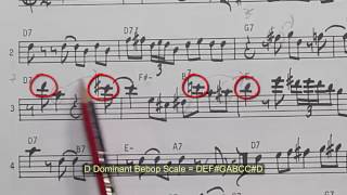 Charlie Parker: Billies Bounce Analysis