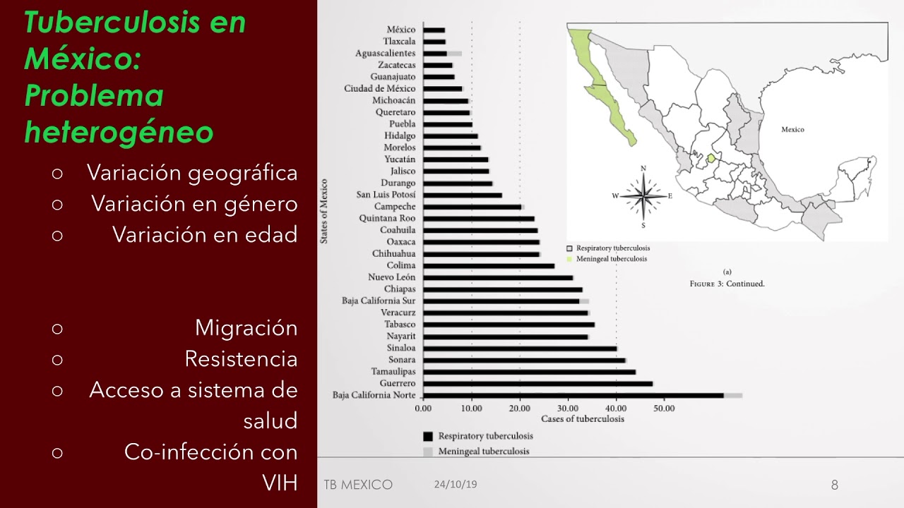 Dr. Alfredo Ponce de León- Perspectiva nacional de la tuberculosis