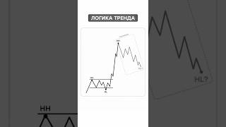 Trend Logic — Market Structure #smartmoney #trading thumbnail