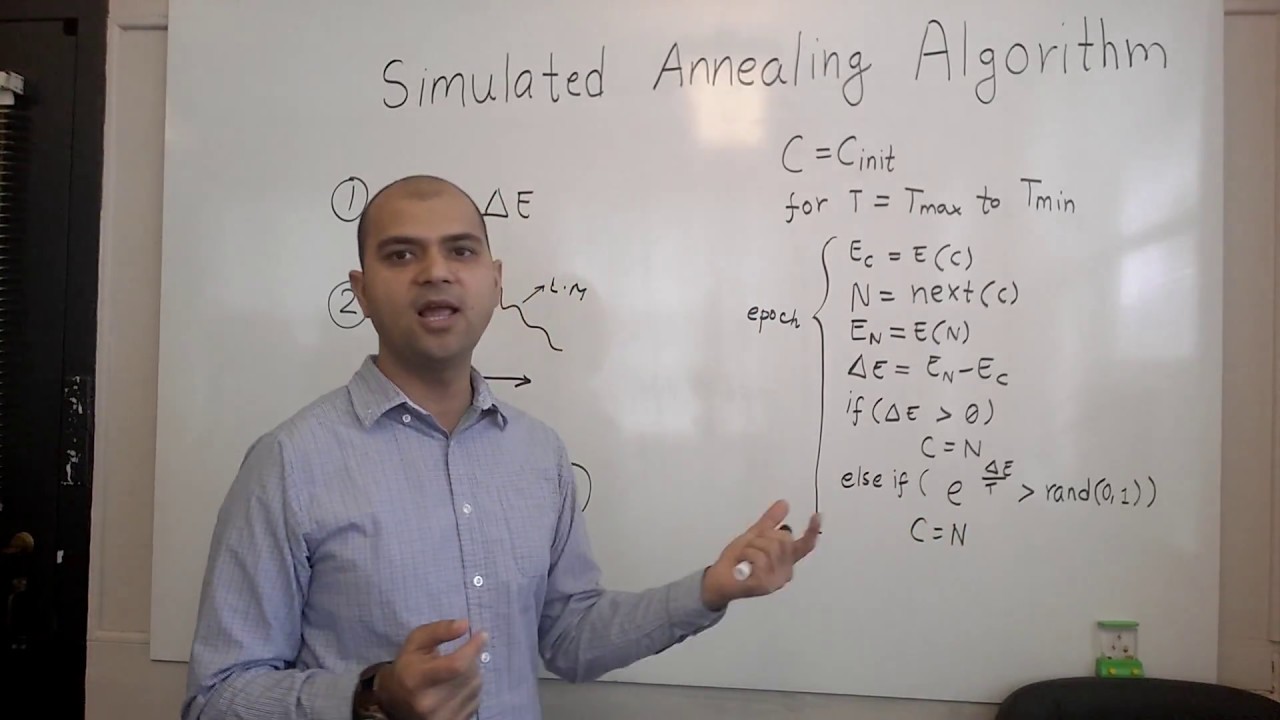 The simulated annealing algorithm explained with an analogy to a toy