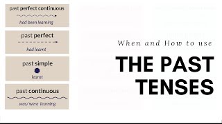 Past Perfect Continuous Tense
