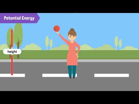 The Difference Between Kinetic and Potential Energy